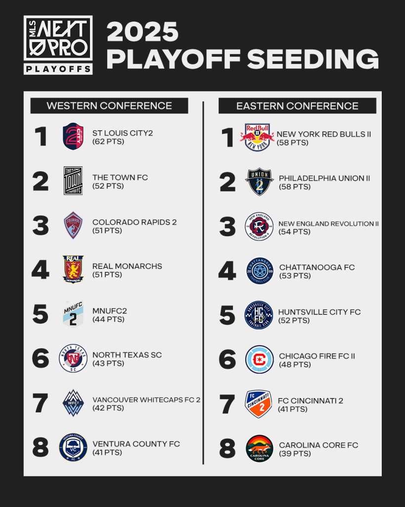 mls-next-pro-2025-playoff-seeding-4x5